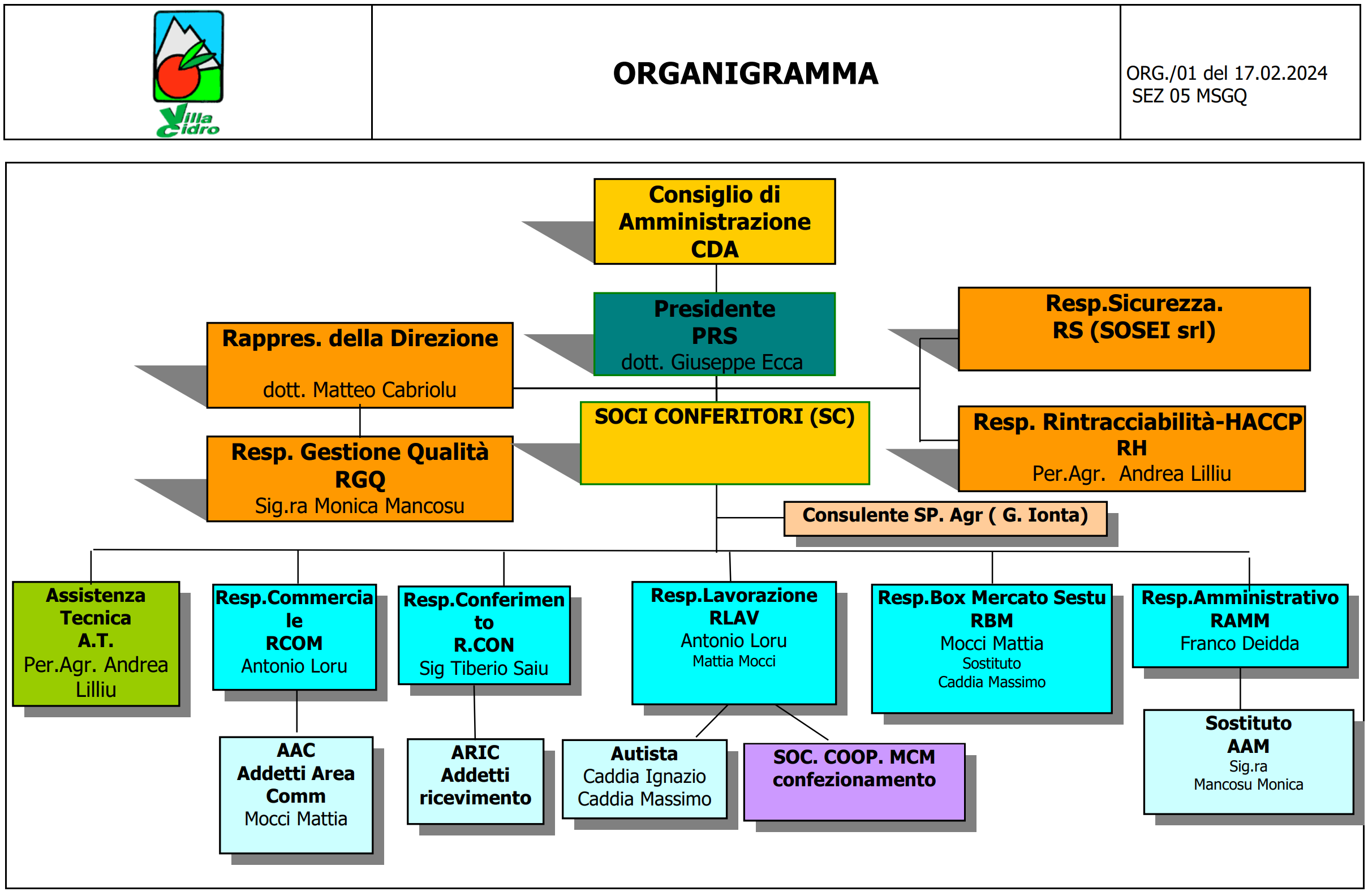 Organigramma 2024 